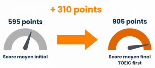 shema-toeic-reussite-gbb-e1701694883785-1